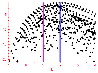 Strength function log